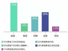 大連紅山區十幾歲孩子得腋臭的原因